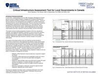 Critical infrastructure assessment