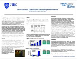 Stressed and unstressed shooting performance