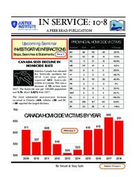 In service: 10-8 Vol.19: Iss.4, 2019