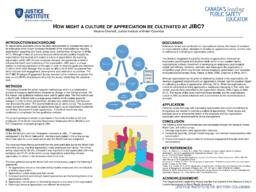 How might a culture of appreciation be cultivated at JIBC?