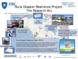 Rural disaster resilience project: the research arc
