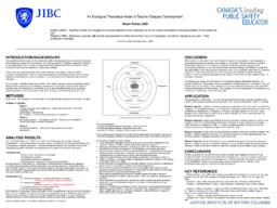 An ecological theoretical model of teacher educator development